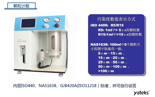 亞泰光電YJS系列顆粒計數(shù)器,內(nèi)置ISO440、NAS1638標準,并可自行設(shè)置