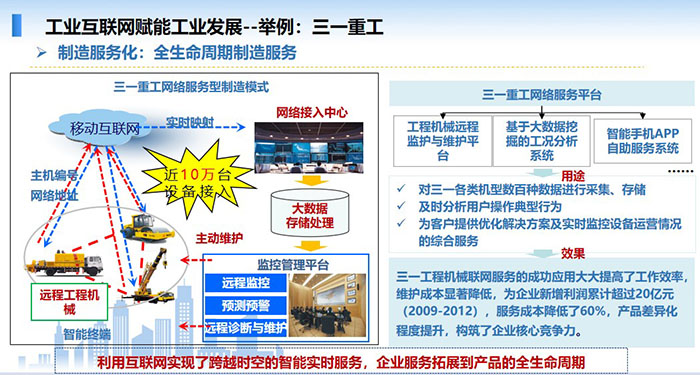 工業互聯網賦能工業發展,制造服務化,全生命周期制造服務,利用互聯網實現了跨越時空的智能實時服務,企業服務拓展到產品的全生命周期