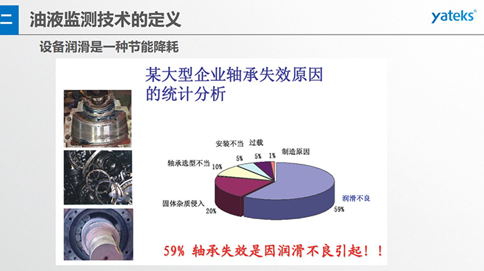 有效潤滑管理，可使設備失效率顯著下降，日本某公司由于加強潤滑管理，設備失效率下了65%